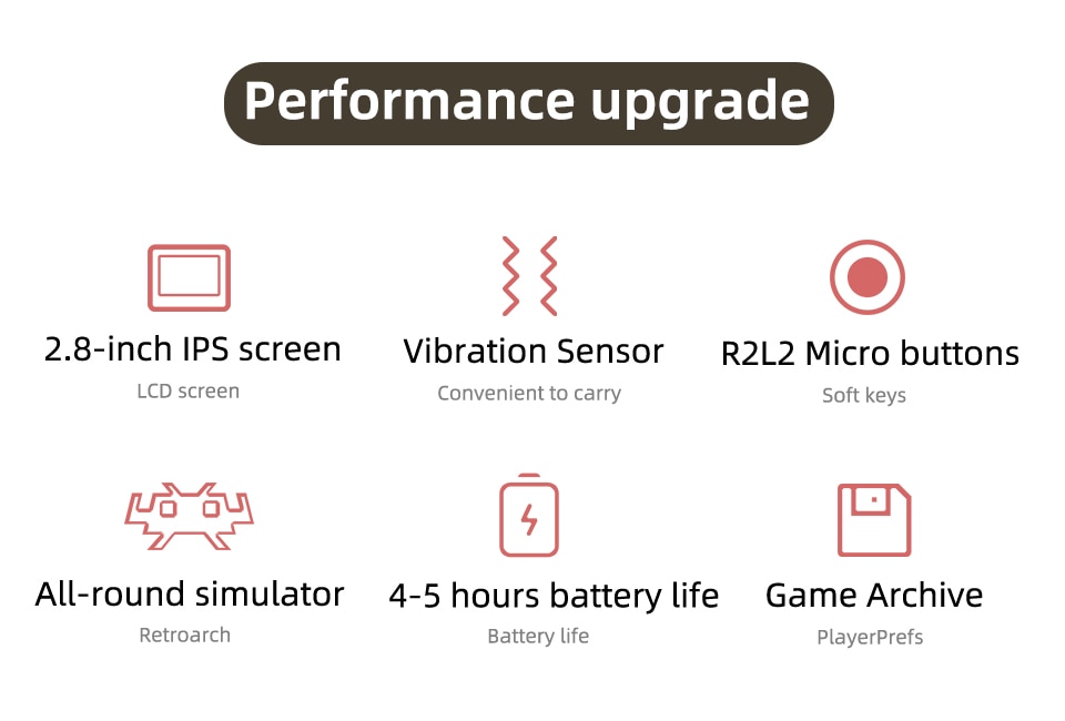 2.8Inch HD Screen For MIYOO MINI V2 Retro Handheld Game Console Video Game Consoles Linux System Classic Gaming Emulator