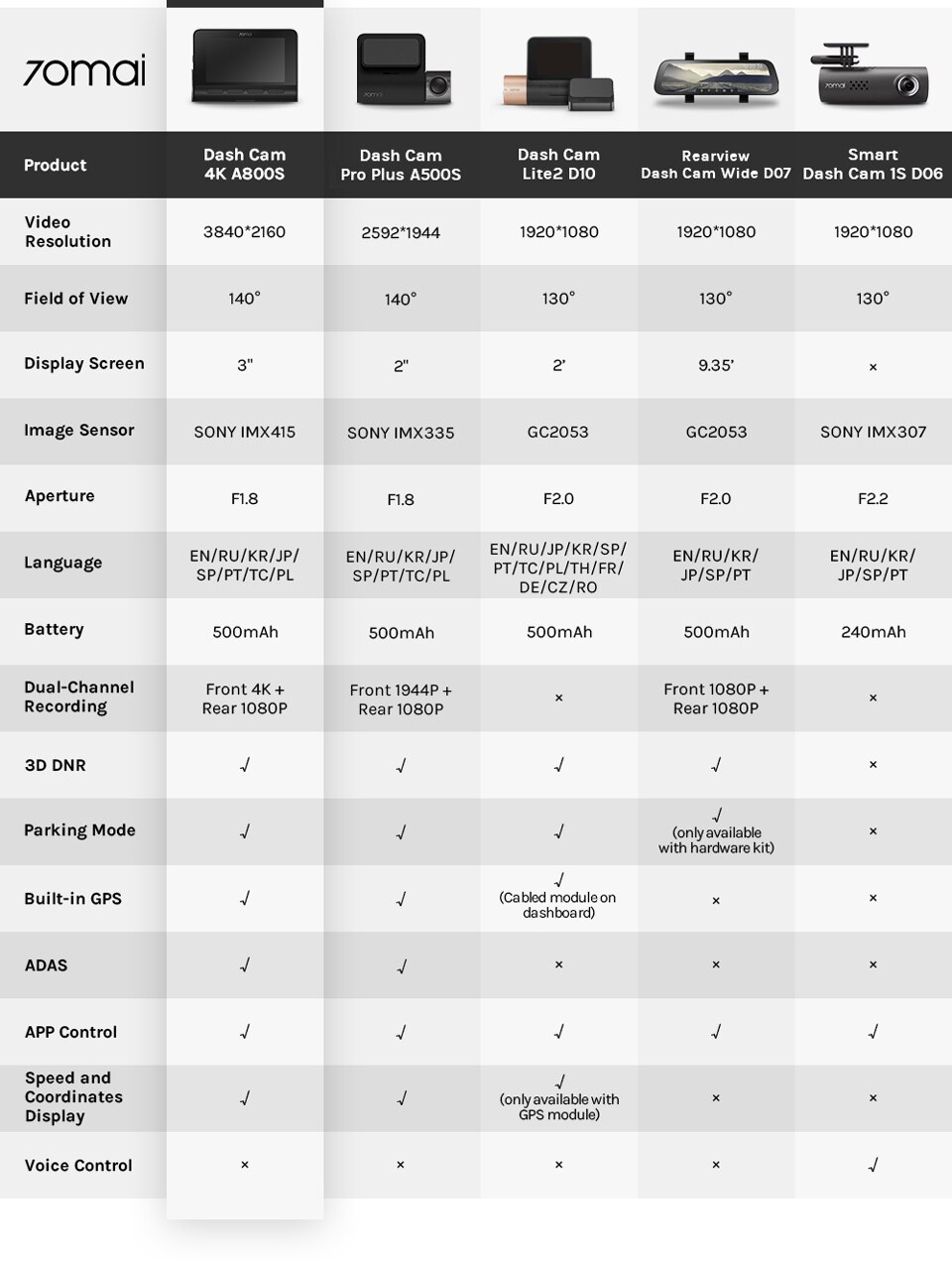 Xiaomi Smart Dash Car