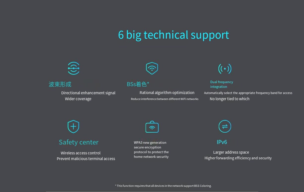 Xiaomi mijia ax3000 roteador sem fio malha wifi vpn dupla-frequ&ecirc;ncia 256mb 5g gigabit completo ofdma repetidor amplificador de sinal ppoe