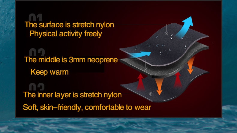 Wetsuit 3MM Neoprene for Men and Women Diving Suit Scuba Diving Snorkeling Surf Spearfishing Kayaking Kitesurf Swimming Wetsuit