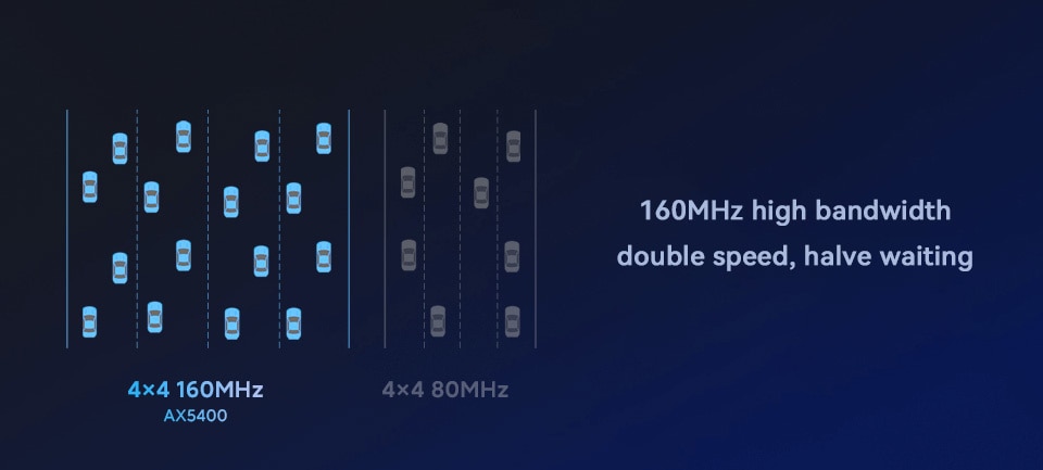 Original Xiaomi Redmi AX5400 Router Mesh Repeater WiFi6 Improve 160MHz 4K QAM 512MB 6 Signal Amplifier Work With Mihome App