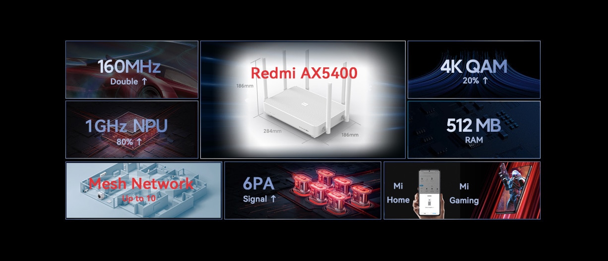 Original Xiaomi Redmi AX5400 Router Mesh Repeater WiFi6 Improve 160MHz 4K QAM 512MB 6 Signal Amplifier Work With Mihome App
