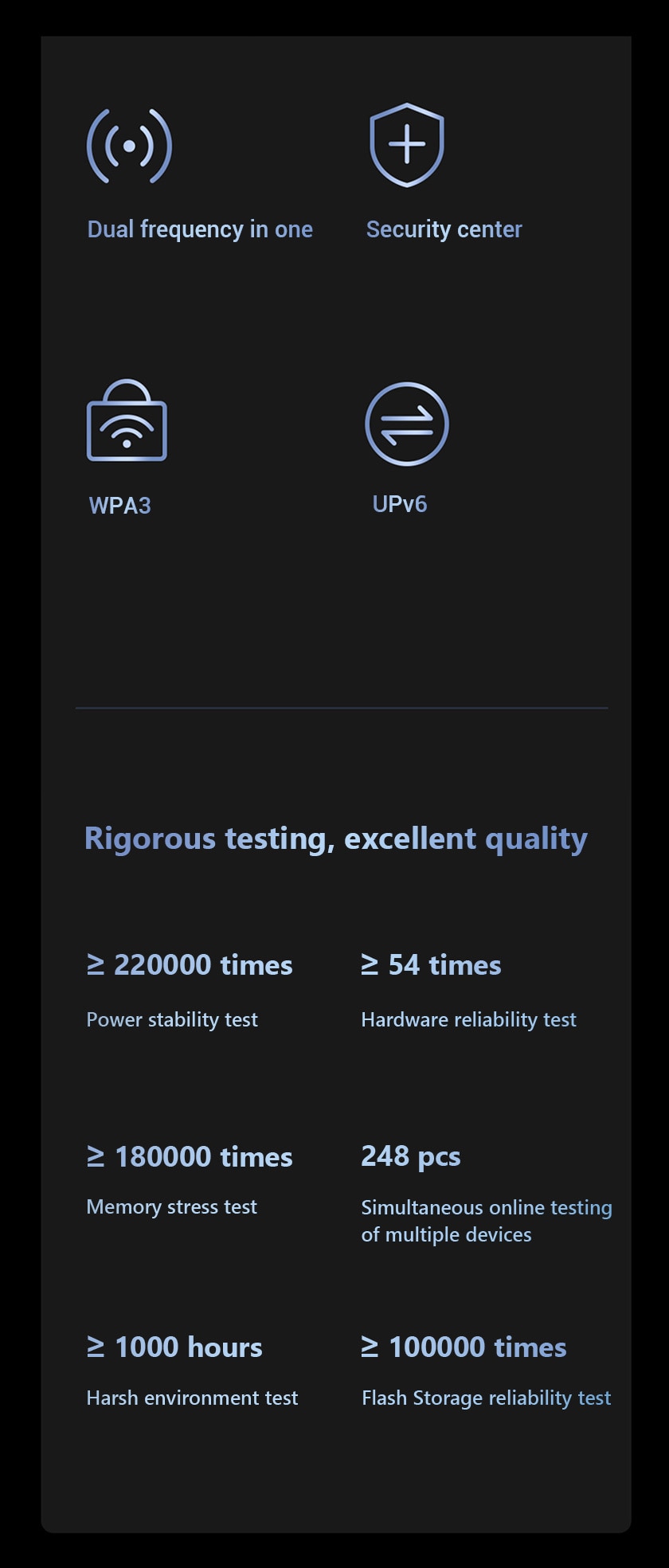 Redmi Router AX6000 WiFi 6 6000Mbps Dual-Band Support OFDMA Mesh Network With 8 Data Streams 160MHz External Signal Amplifier