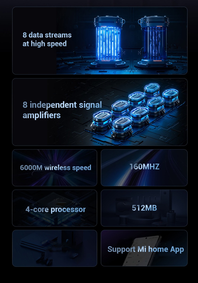Redmi Router AX6000 WiFi 6 6000Mbps Dual-Band Support OFDMA Mesh Network With 8 Data Streams 160MHz External Signal Amplifier
