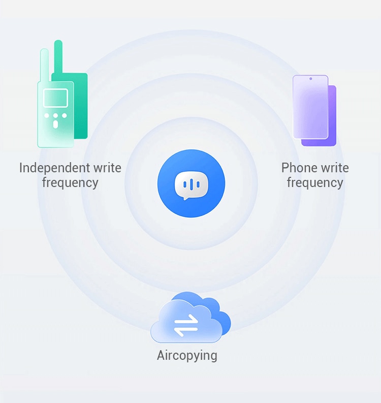 Xiaomi Walkie Talkie 2S 1.77