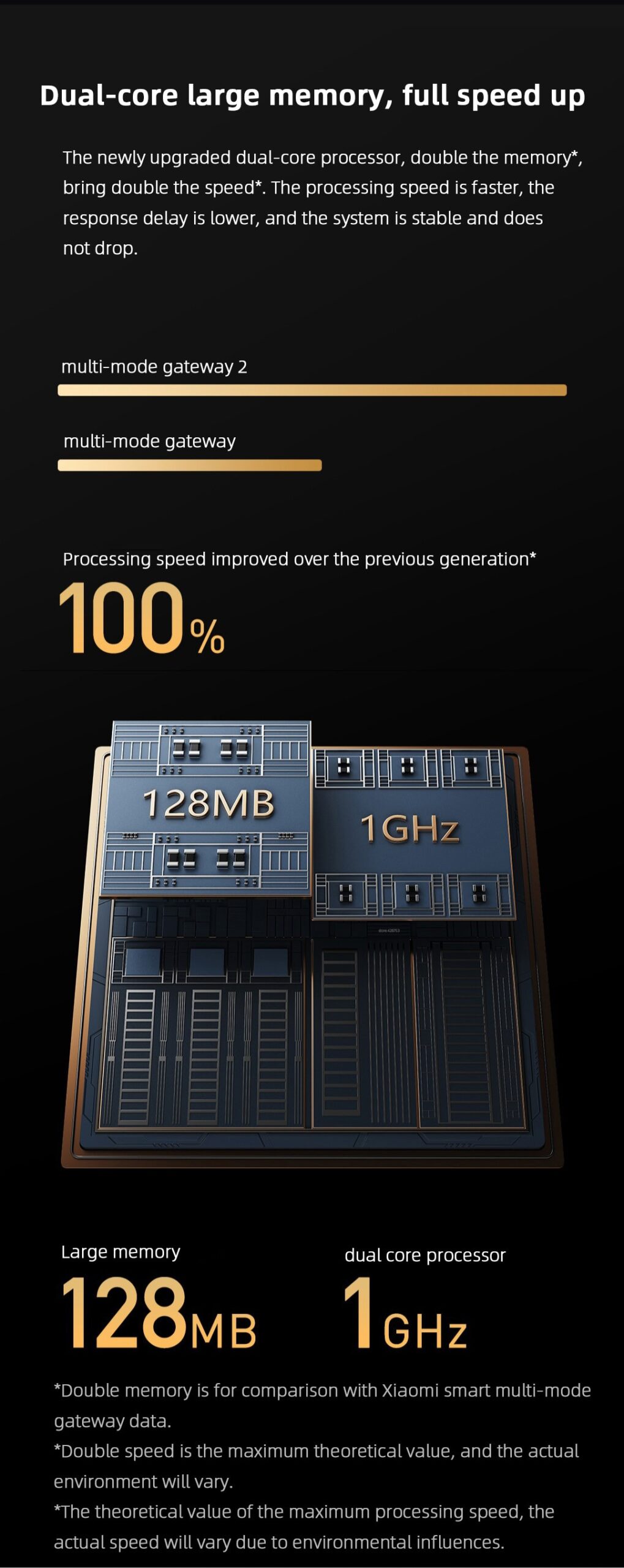 2022 Xiaomi Smart Multimode Gateway 2 Dual-WiFi 5G 2.4G Support Bluetooth Mesh Zigbee Gateway 128MB Remote Control Mi Home App