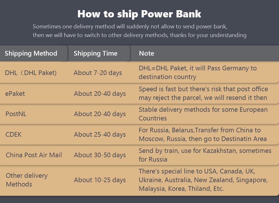 ZMI Magnetic Wireless Power Bank 5000mAh P02ZM  For iPhone 12 13 14 Pro Mag-safe Wireless Charger