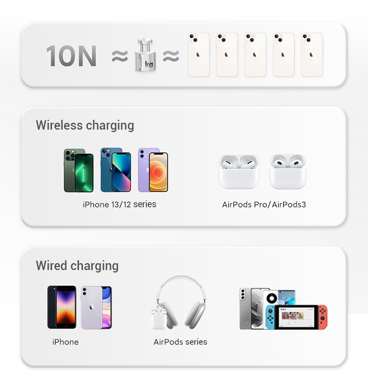 ZMI Magnetic Wireless Power Bank 5000mAh P02ZM  For iPhone 12 13 14 Pro Mag-safe Wireless Charger