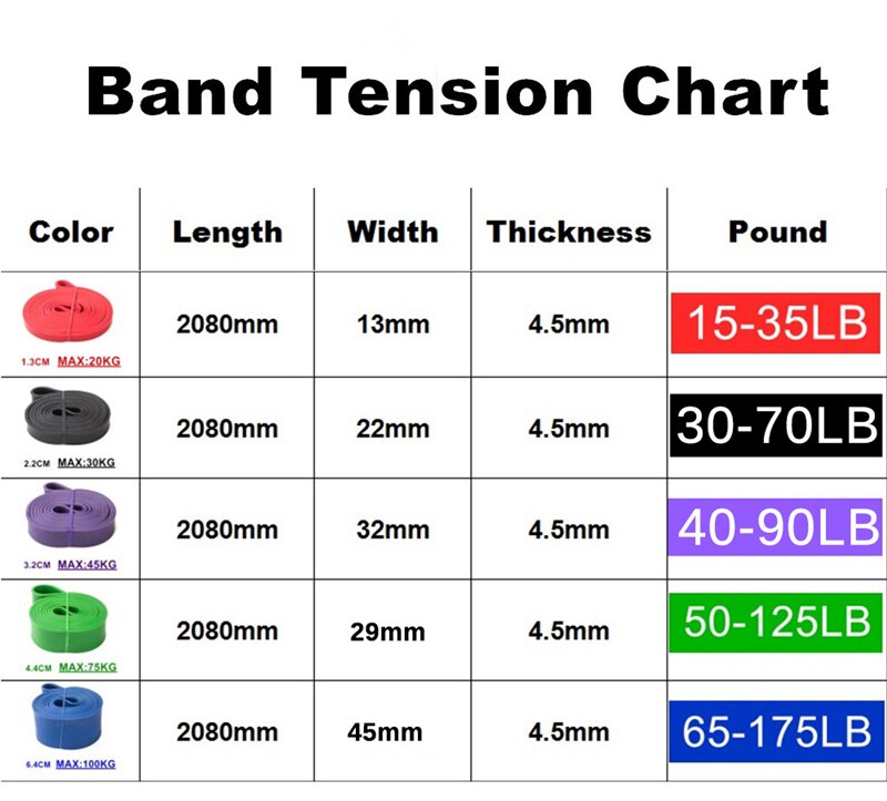 Resistance Band 208cm Fitness Rubber Bands Home Pilates Yoga  Loop Expander Workout Exercise Sports Pull up Assist Elastic Bands