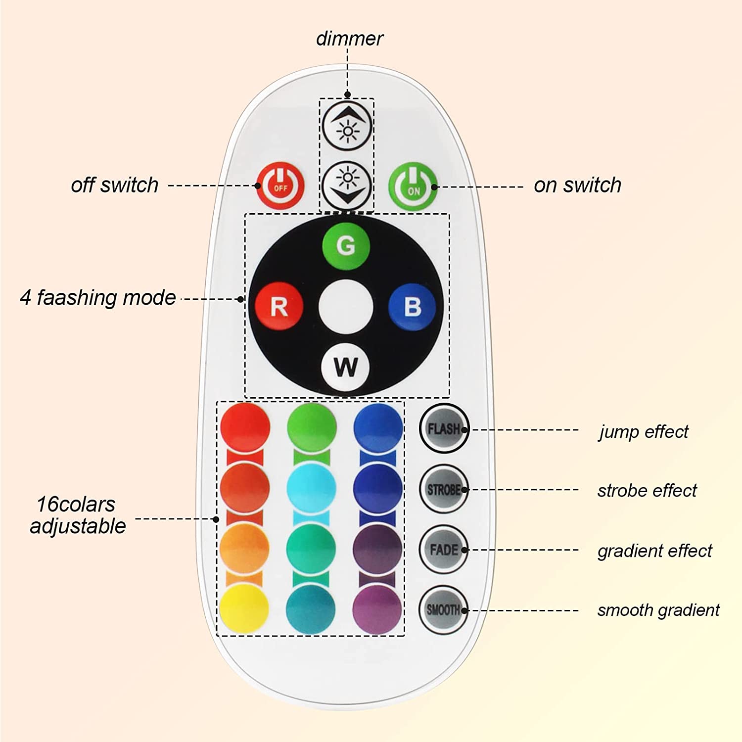 Smart Bluetooth Night Light Rainbow Sunset Projector Lamp for Home Coffe shop Background Wall Decoration Atmosphere Table Lamp