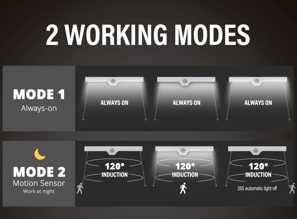 Led Human Body Induction Night Lights USB Charging Magnetic Night Light Dimmable for Bedroom Cabinet Wardrobe Drawer Lighting