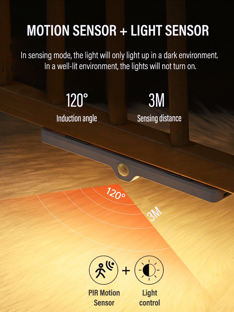 Led Human Body Induction Night Lights USB Charging Magnetic Night Light Dimmable for Bedroom Cabinet Wardrobe Drawer Lighting