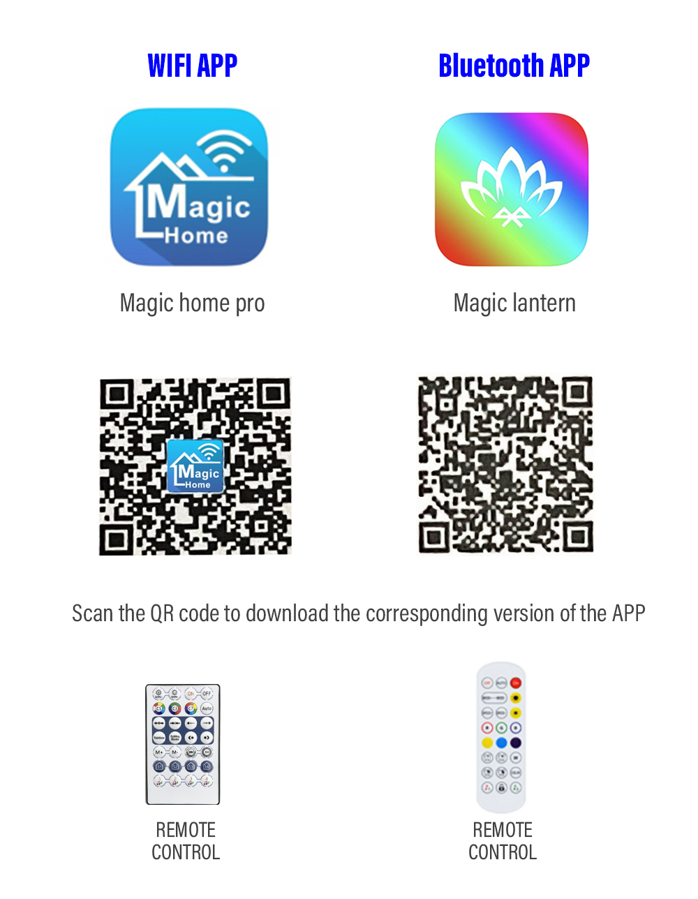 RGB LED Hexagon Light Indoor Wall Light Bluetooth APP Remote Control Night Light Computer Game Room Bedroom Bedside Decoration