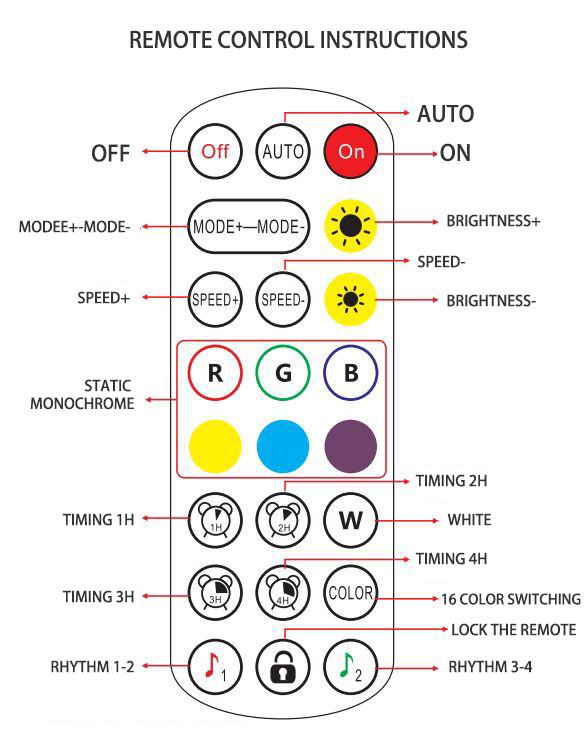 RGB LED Hexagon Light Indoor Wall Light Bluetooth APP Remote Control Night Light Computer Game Room Bedroom Bedside Decoration