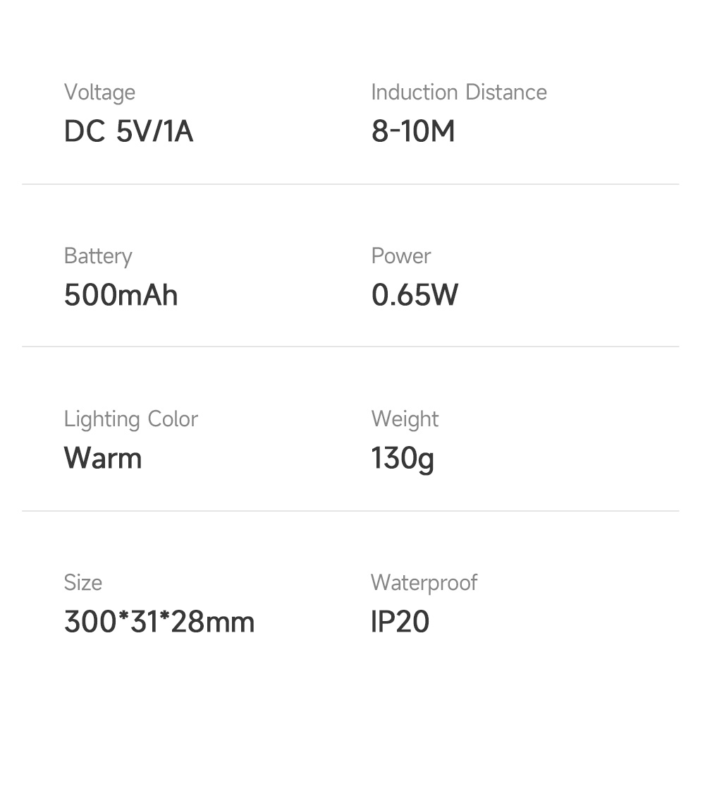 Triangular Wooden Motion Sensor Night Lights Human Induction Type-C USB Charging Wall Lamps Kitchen Wardrobe Cabinet Night Lamp