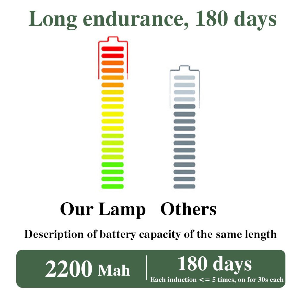 Led Night Light Rechargeable Human Body Induction Light USB Stepless Dimming Reading Eye Protection Wardrobe Bedside night light