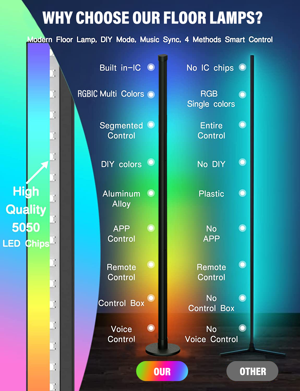 WIFI Intelligent LED Floor Lamp Round Base RGBIC Corner Light with Remote Control App Dimmable for Bedroom Game Room Living Room