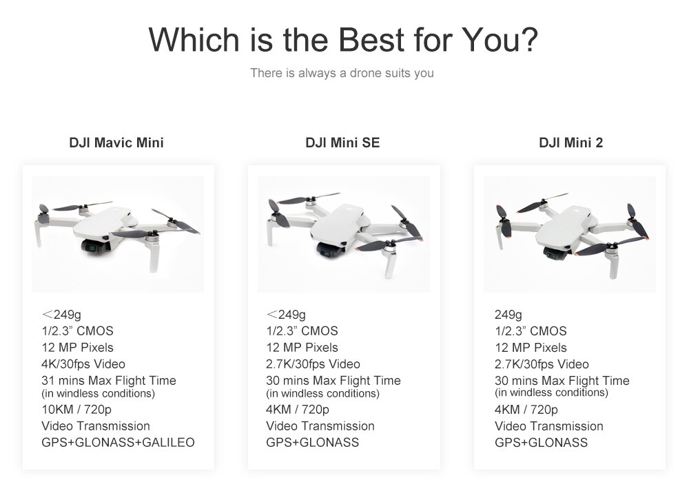 DJI&nbsp;Mini&nbsp;2&nbsp;Mavic&nbsp;Mini&nbsp;2 Fly More Combo FCC&nbsp;Drone&nbsp;RC&nbsp;Helicopter&nbsp;4K&nbsp;Camera&nbsp;Professional&nbsp;GPS&nbsp;Quadcopter&nbsp;249g&nbsp;Ultralight&nbsp;10KM HD 720