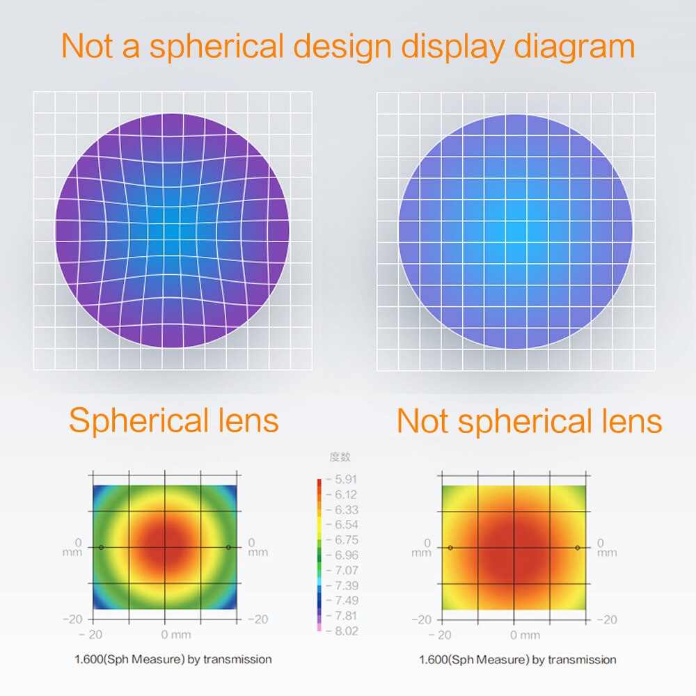 Corrective Lenses for dji fpv goggles v2 corrective lens Accessories To Myopia lenses 200/300/400/500/800 Degree