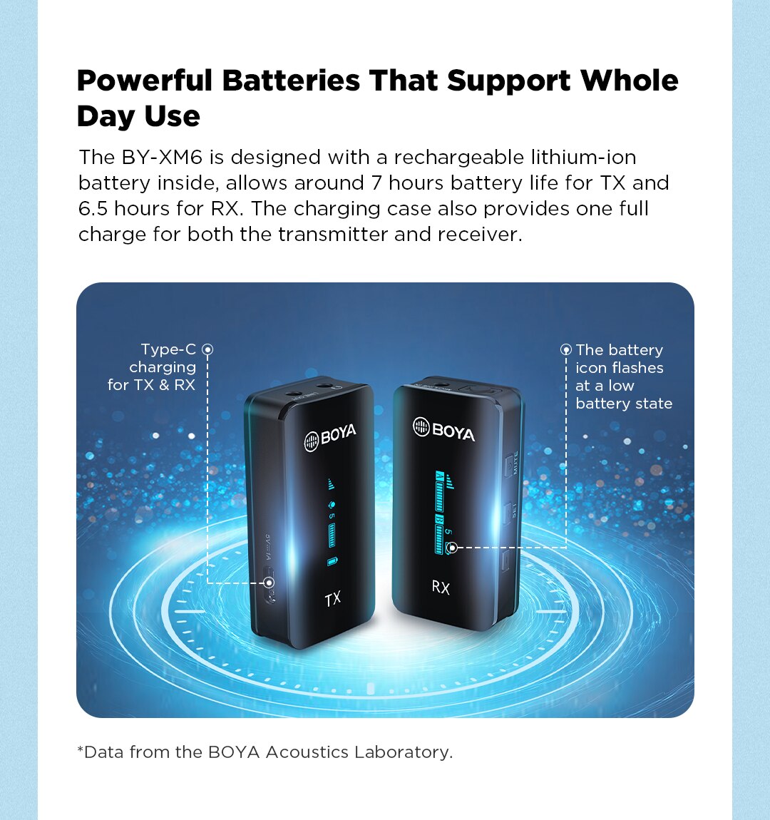 BOYA BY-XM6-K1-K6 Wireless Lavalier Microphone Portable Audio Video Recording Mic with Charging Case for Smartphone Camera Vlog