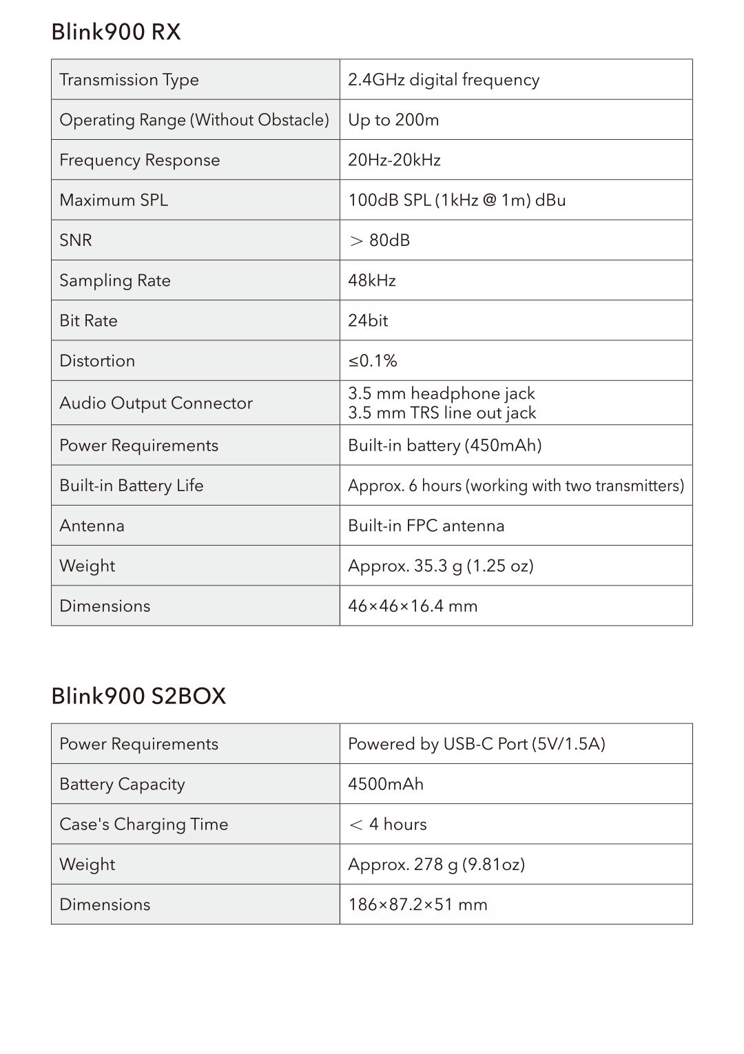 Saramonic Blink900 S 2.4GHz Dual-Channel Condenser Wireless Lavalier Microphone for Smartphone DSLR Camera Recorder Youtube Vlog
