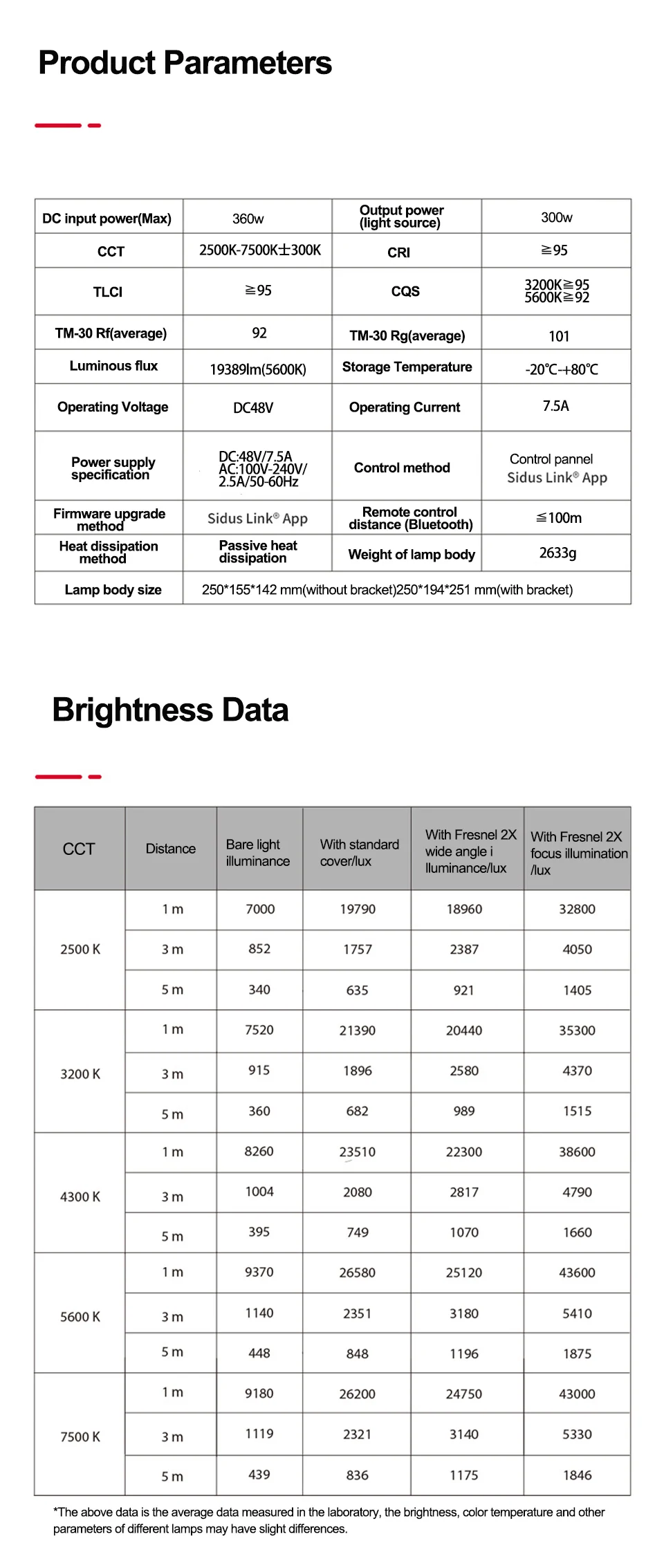 RGB Tunable fill light