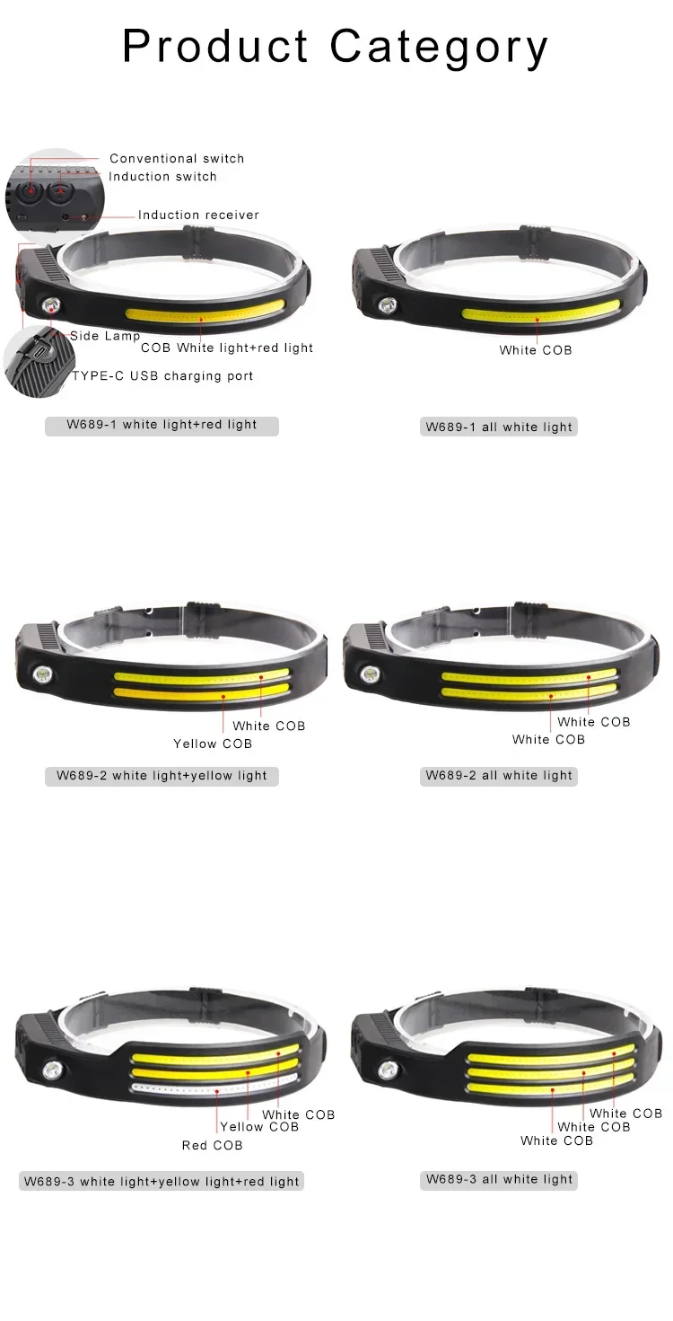 Rechargeable headlamp with 5 lighting modes