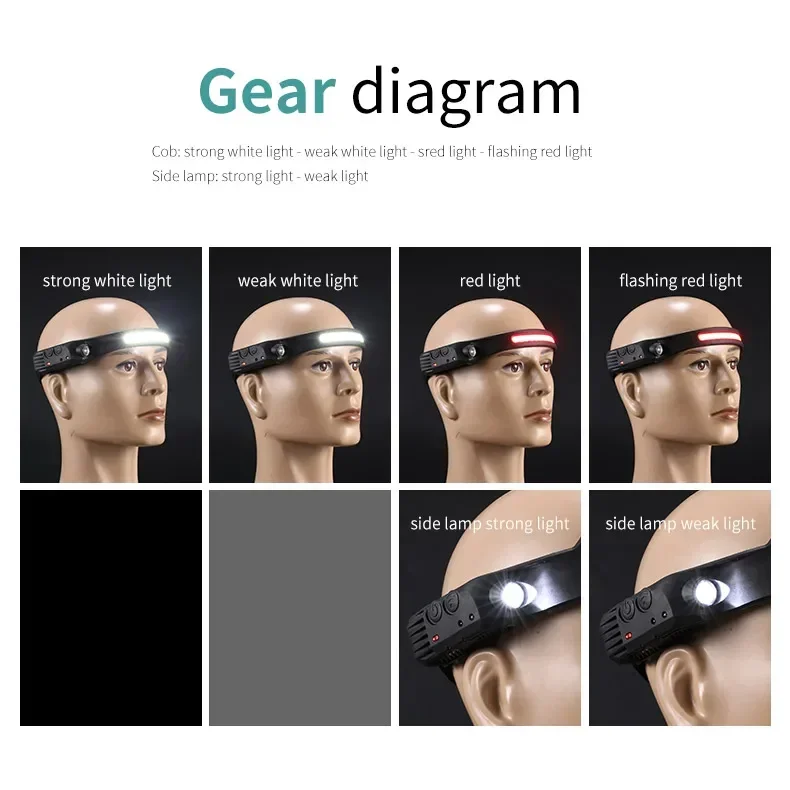 Rechargeable headlamp with 5 lighting modes