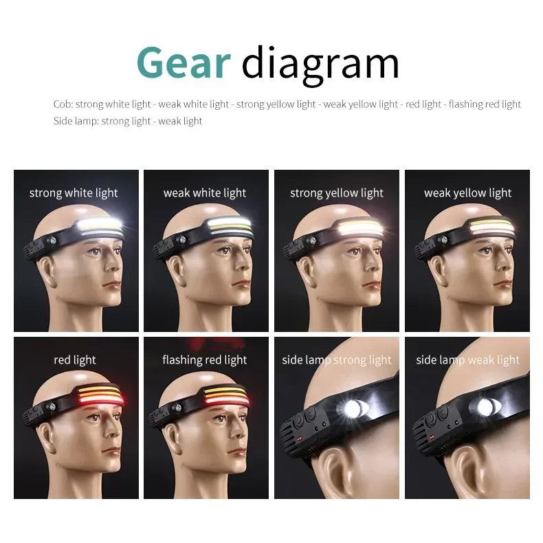 Rechargeable headlamp with 5 lighting modes